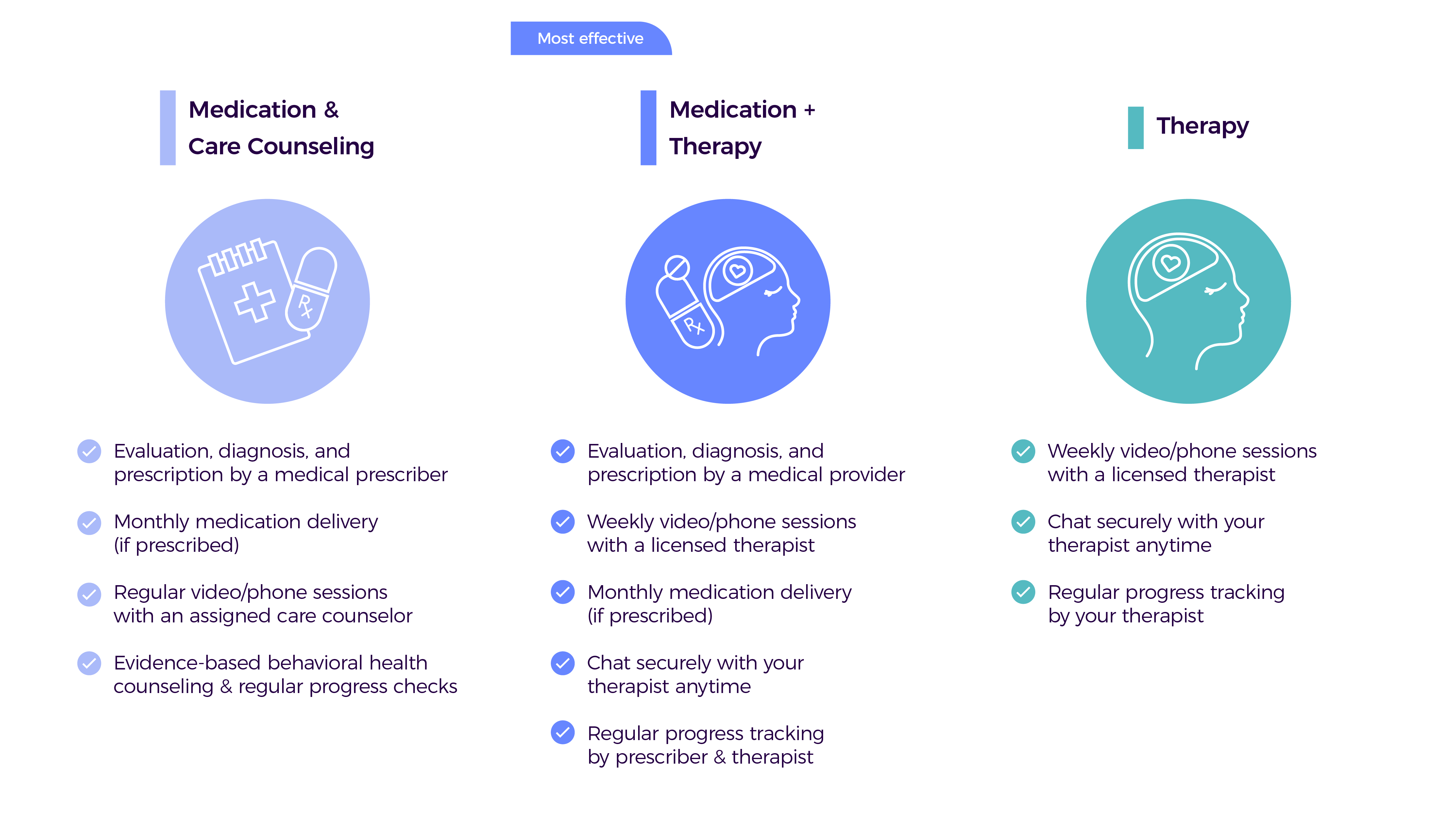 Can You Use FSA For Therapy? - Mindflow Recovery