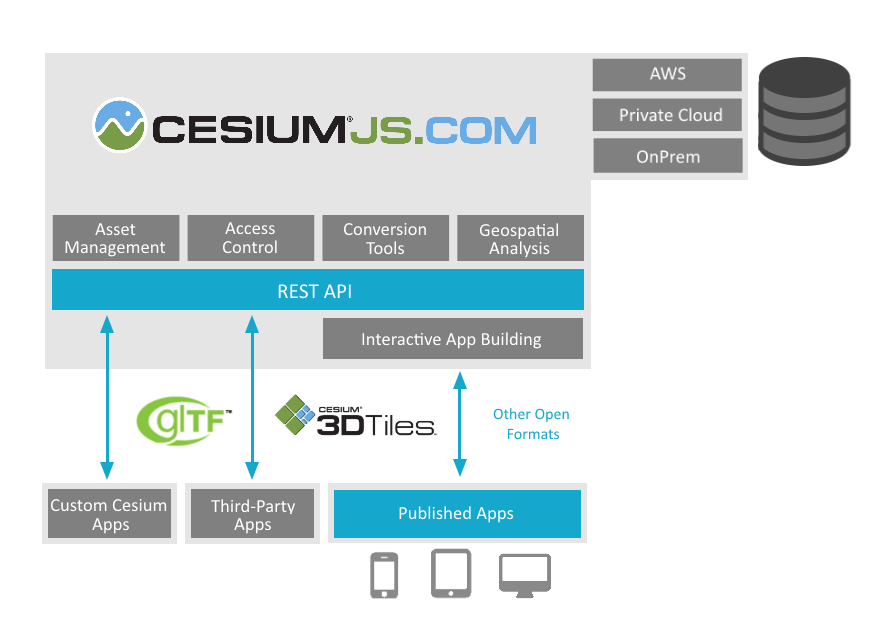 cesiumjs.com block diagram