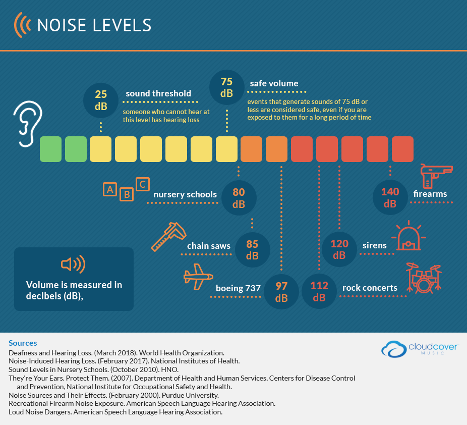 noise levels