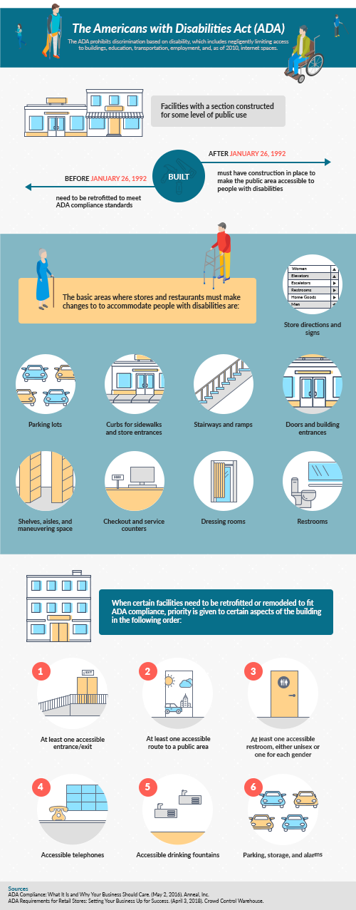 ADA Compliance Piece