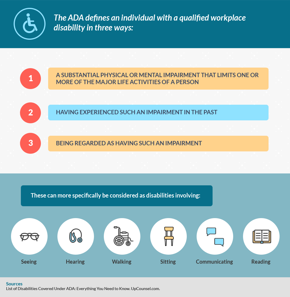 ADA Compliance Piece