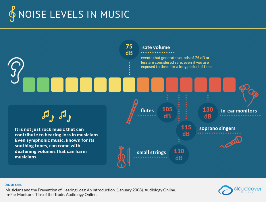 The Ultimate Guide to Hearing Loss Causes and Prevention Deafblind UK