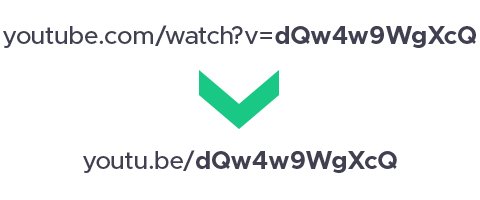 Sharing YouTube videos with a short link