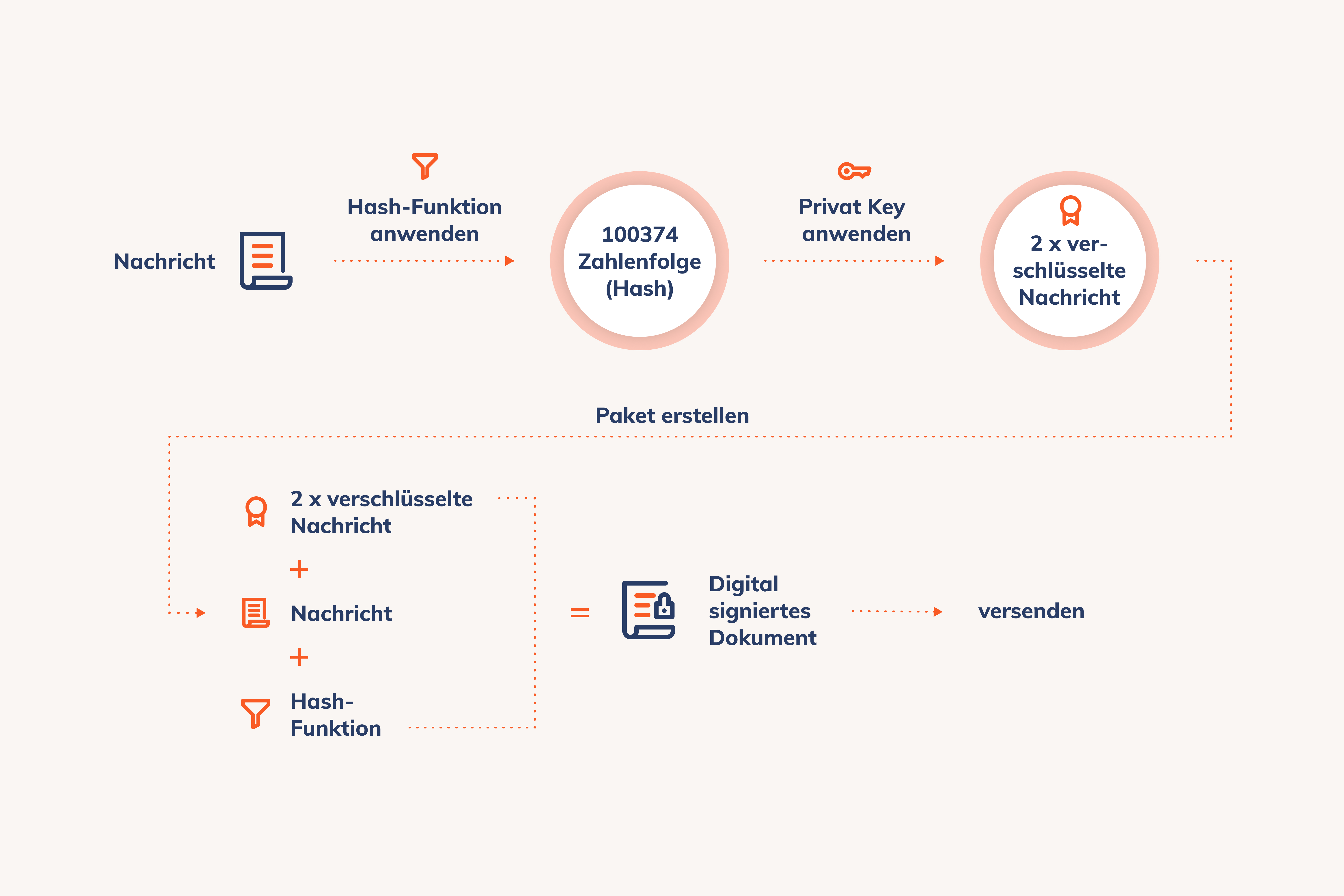 Digitale Signatur: sicher unterschreiben | Skribble CH