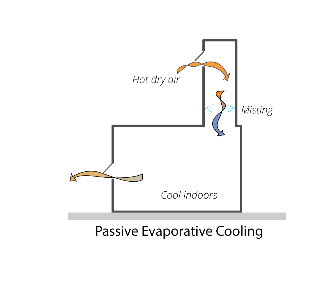 Evaporative cooling is ideal for hot and dry climates. | Credit: AIRLIT studio
