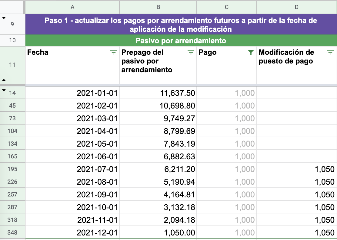 Actualizar los pagos por arrendamiento futuros a partir de la fecha de aplicacion de la modifacion