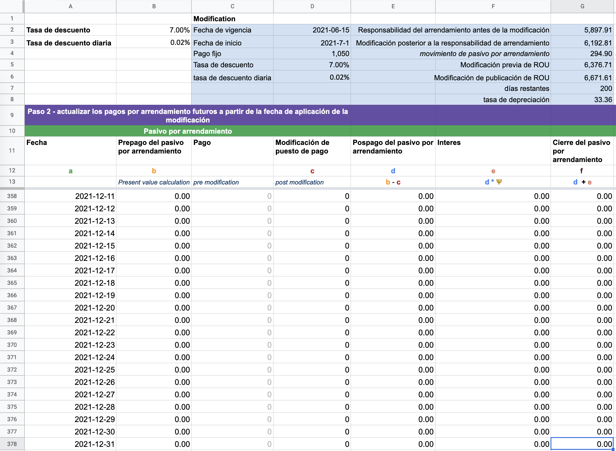 Cuando haya aplicado los cambios suguientes, compruebe que el pasivo por arrendamiento modificdo se reduzca a 0 $ segun las entradas actualizadas