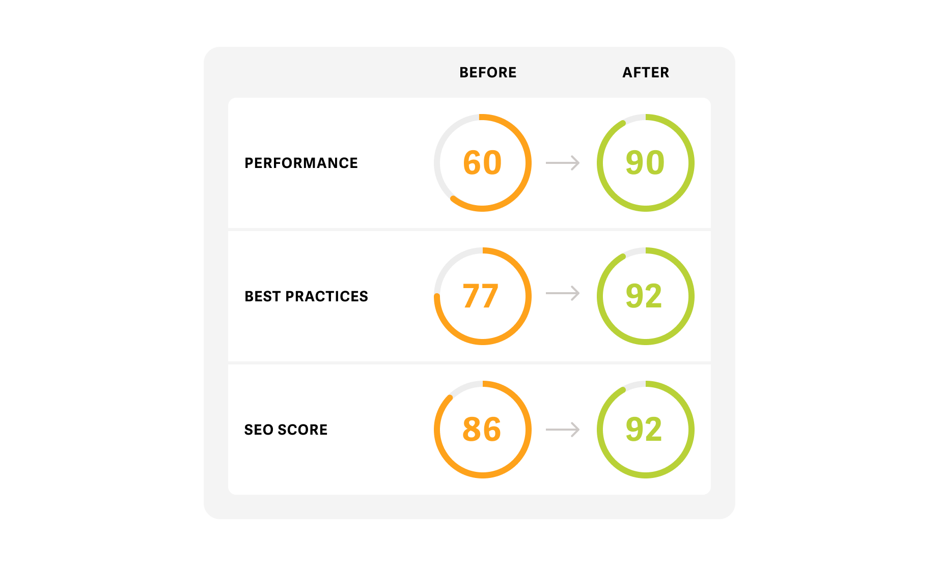 From WordPress to Headless: the complete before/after performance ...