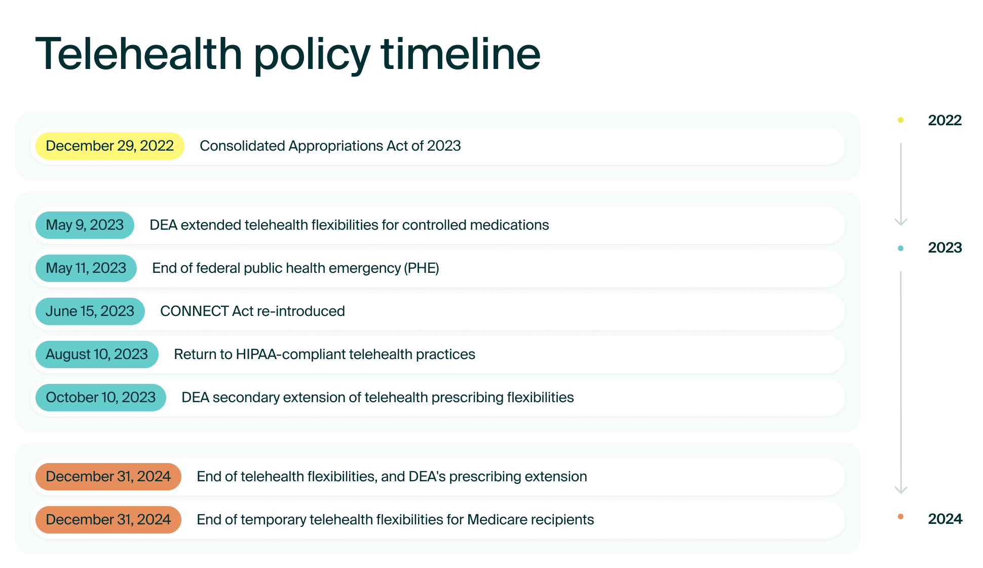 Stay Up To Date With Telehealth Regulations