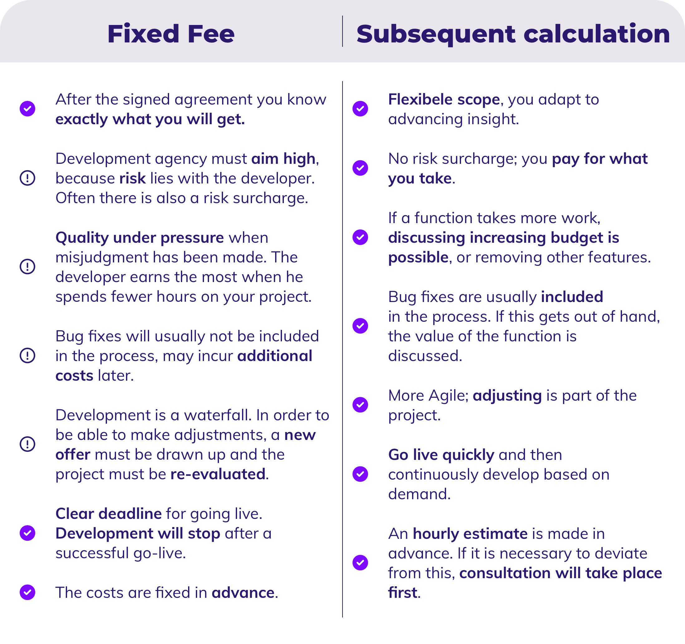 Table fixed fee vs recalculation