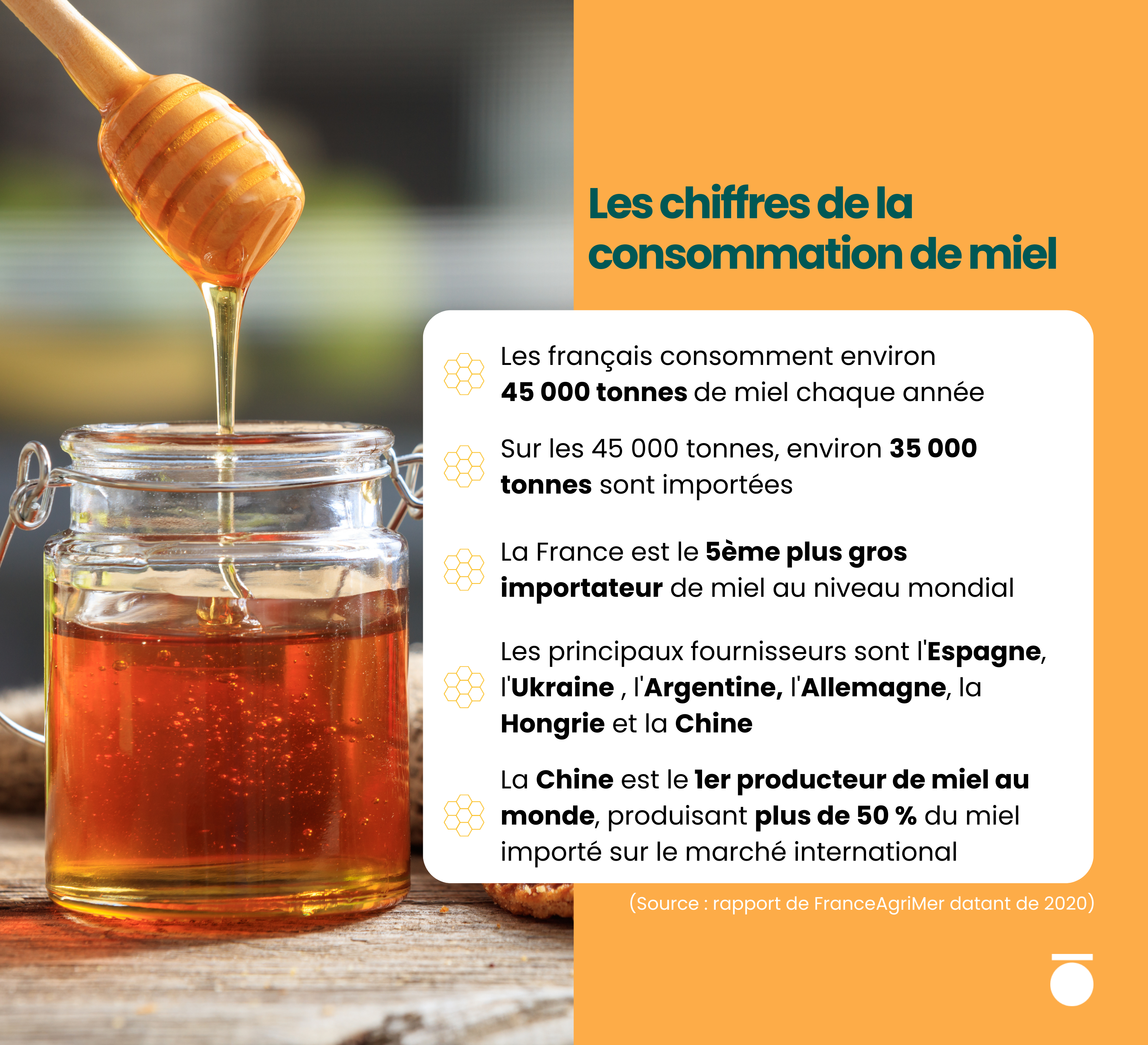 Les chiffres de la consommation de miel