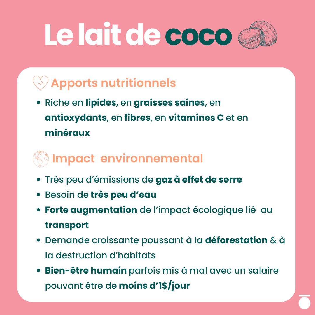 Le succès des laits végétaux : on vous dit tout sur ces alliés nutrition !  — Alterfood