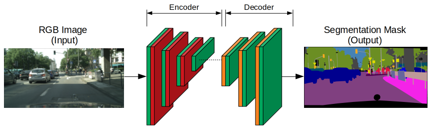 Segmentation network hot sale deep learning