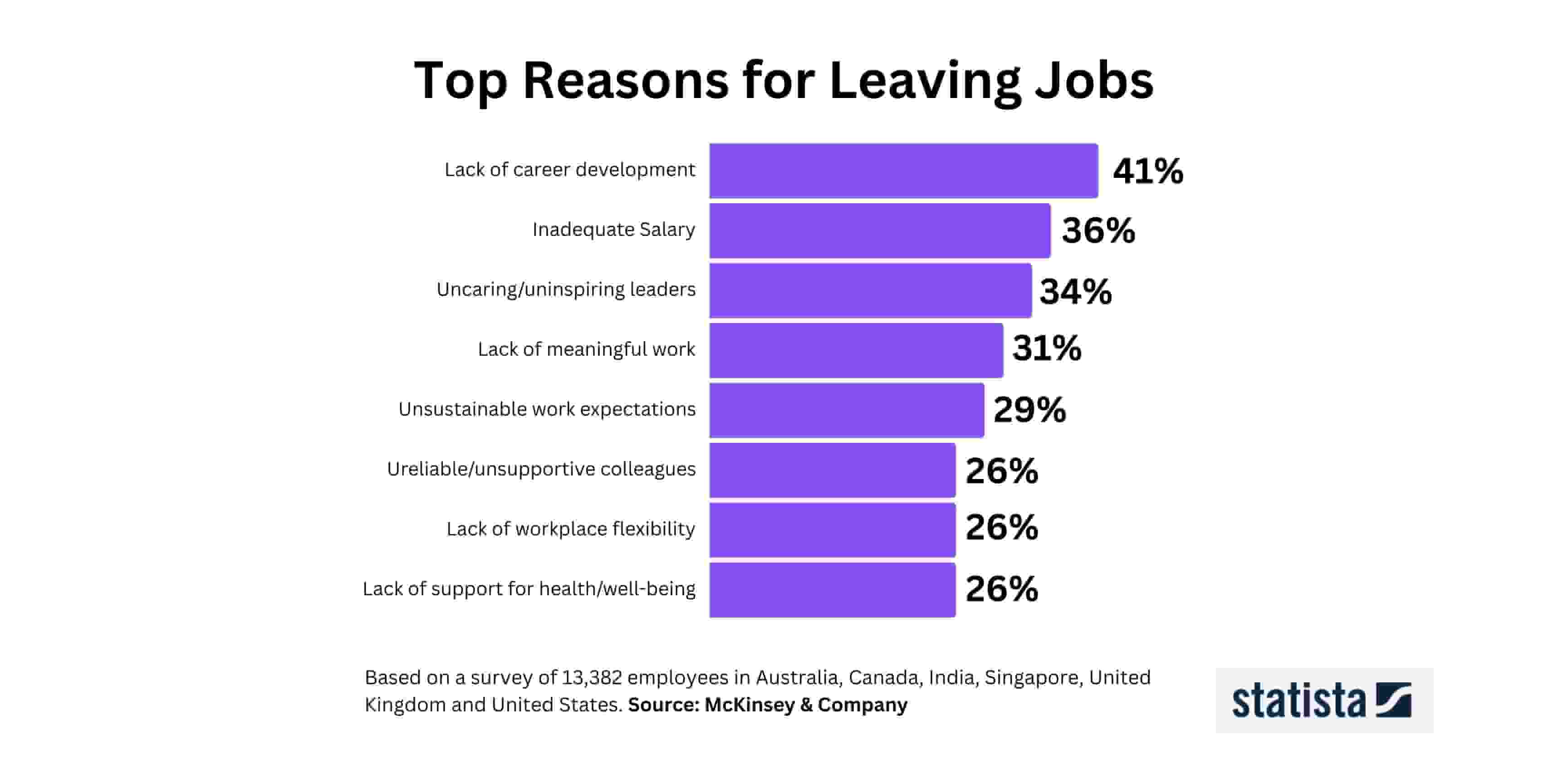 top reasons employees quit in 2023