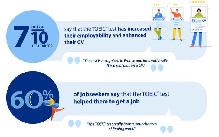 Infographic on the impact of the TOEIC test on employability