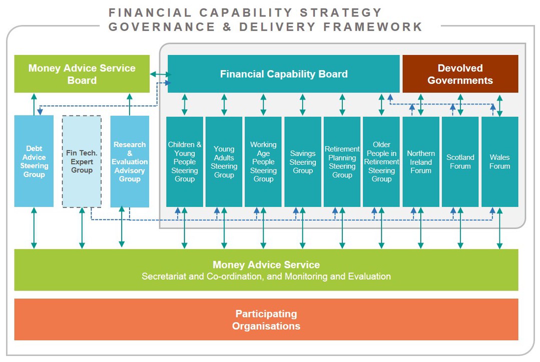 Strategy Delivery Financial Capability Strategy for the UK FinCap