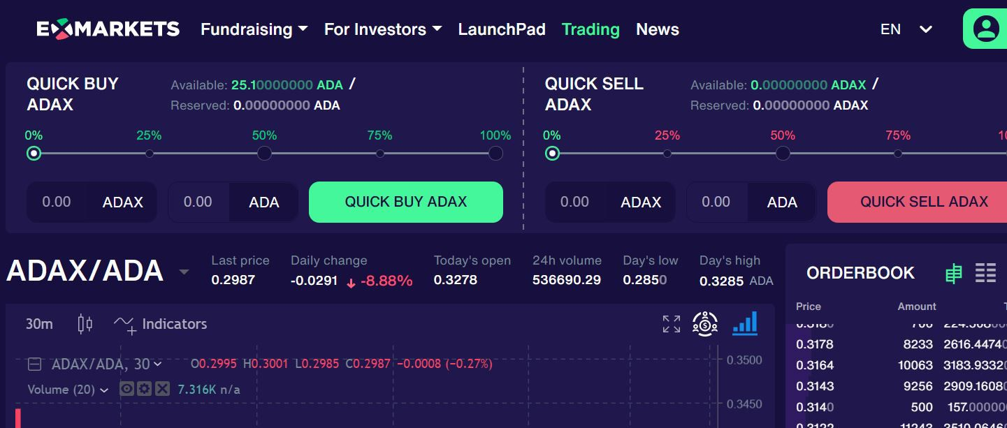 sell adax