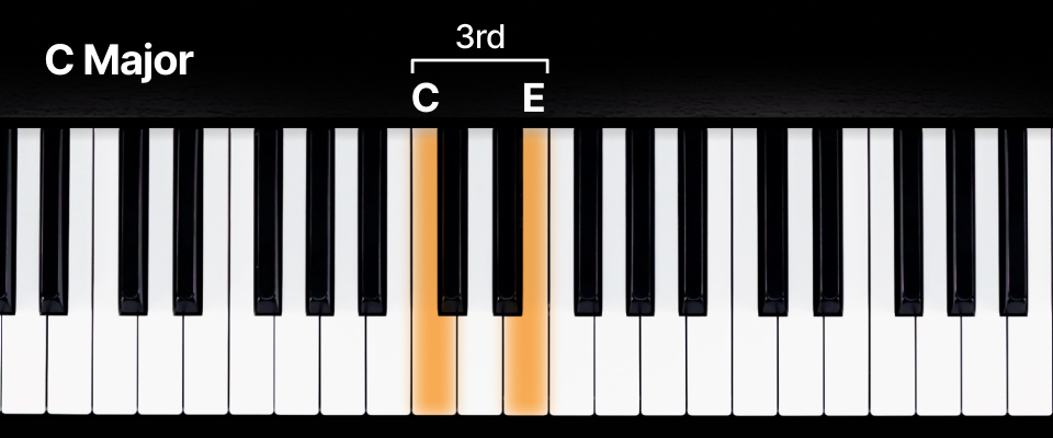Keyboard with c major - major 3rd highlighted