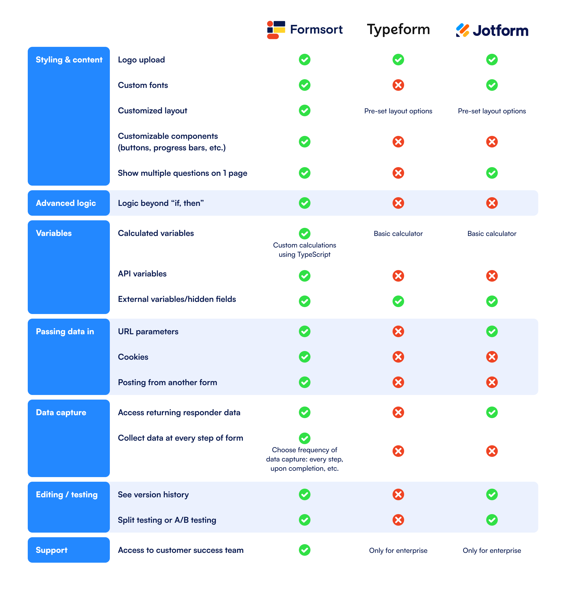 Typeform vs. Google Forms