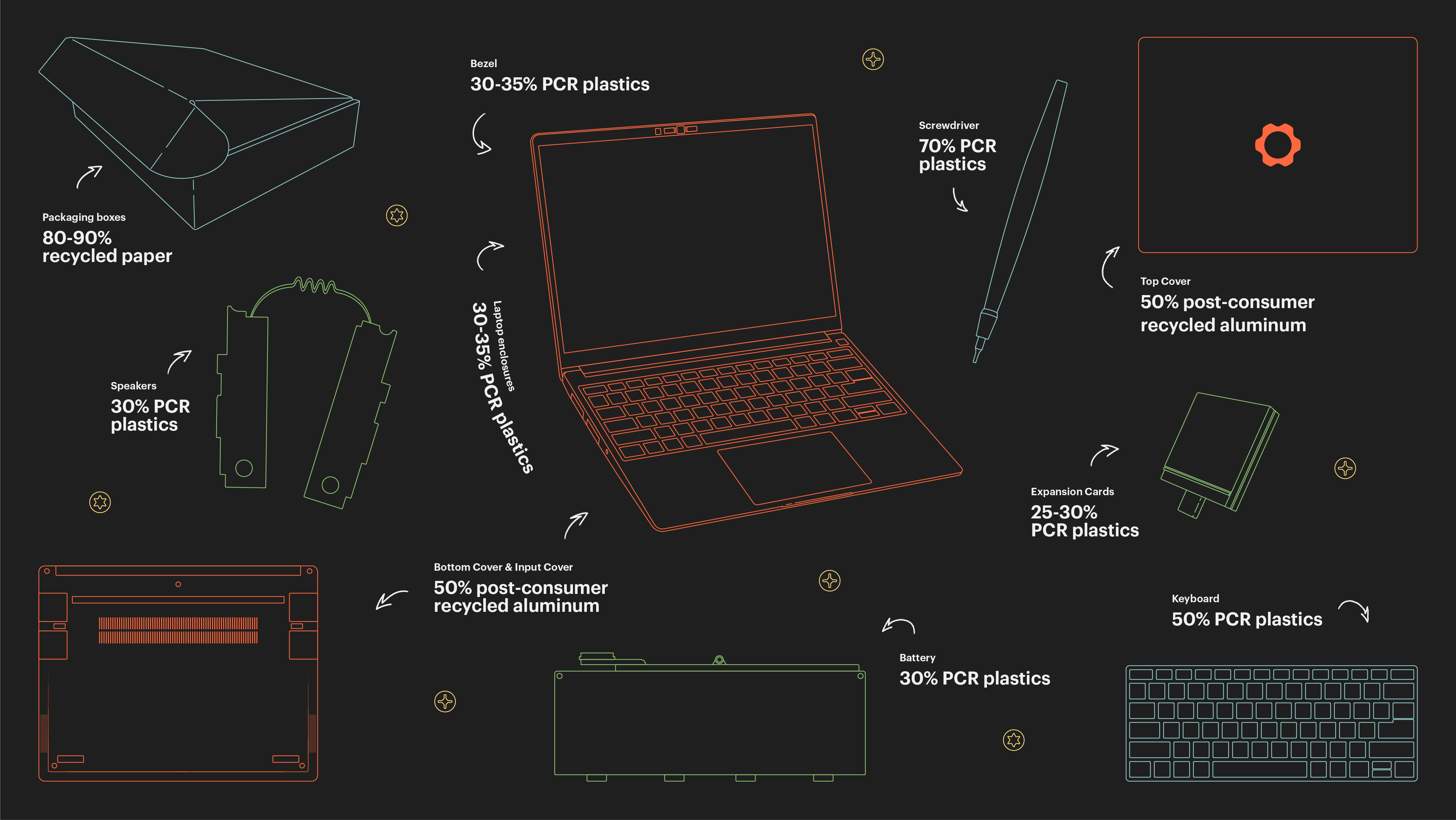 Framework Laptop Chromebook Edition is designed for sustainable longevity