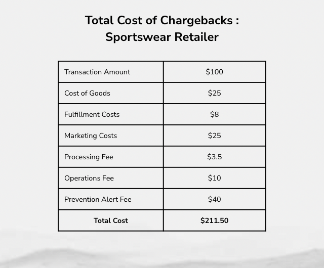 what-is-a-chargeback-fraugster