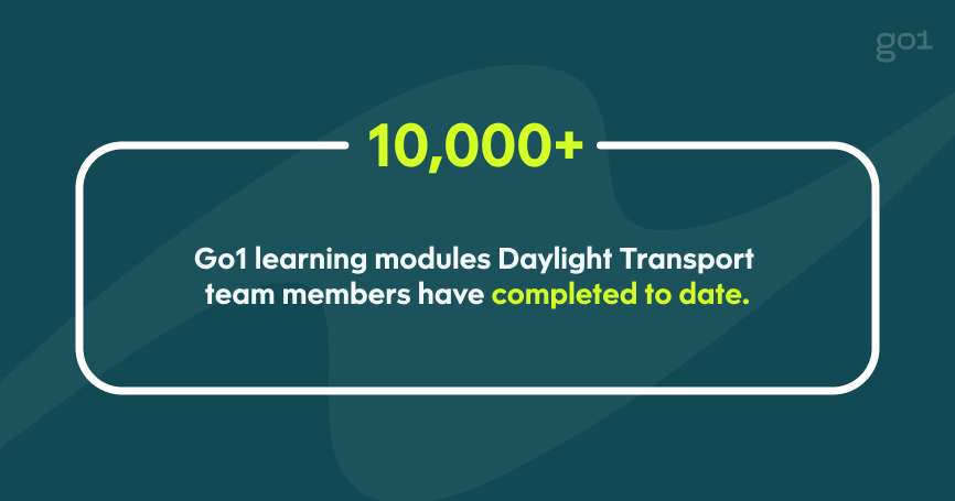 Quote graphic: 10,000+. Go1 learning modules Daylight Transport team members have completed to date.