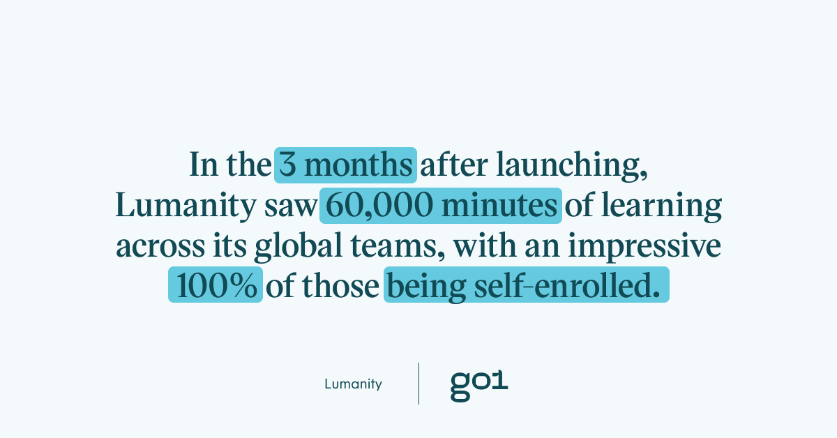 In the 3 months after launching, Lumanity saw 60,000 minutes of learning across its global teams, with an impressive 100% of those being self-enrolled learning.