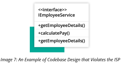 An Example of Codebase Design that Violates the ISP