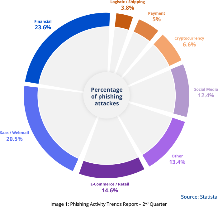 Phishing Activity Trends Report