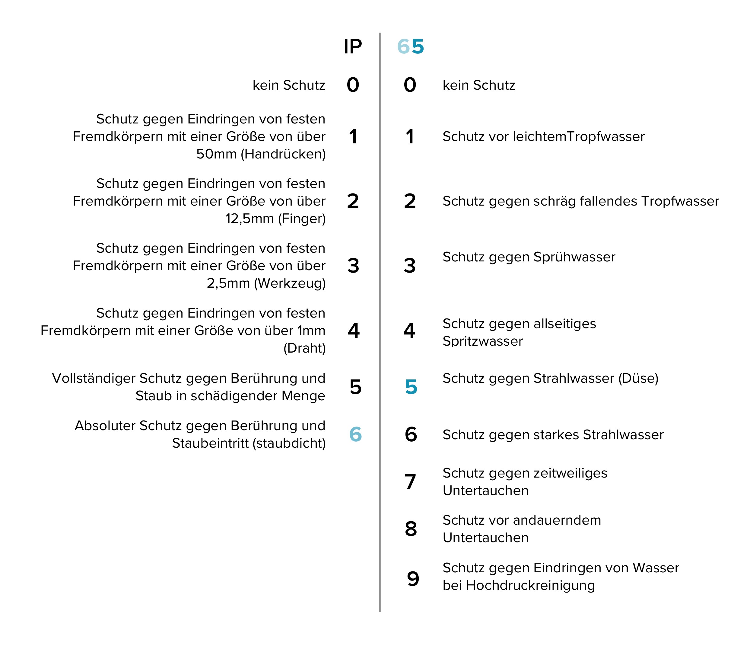 Das richtige Licht für deine Außenbeleuchtung | home24