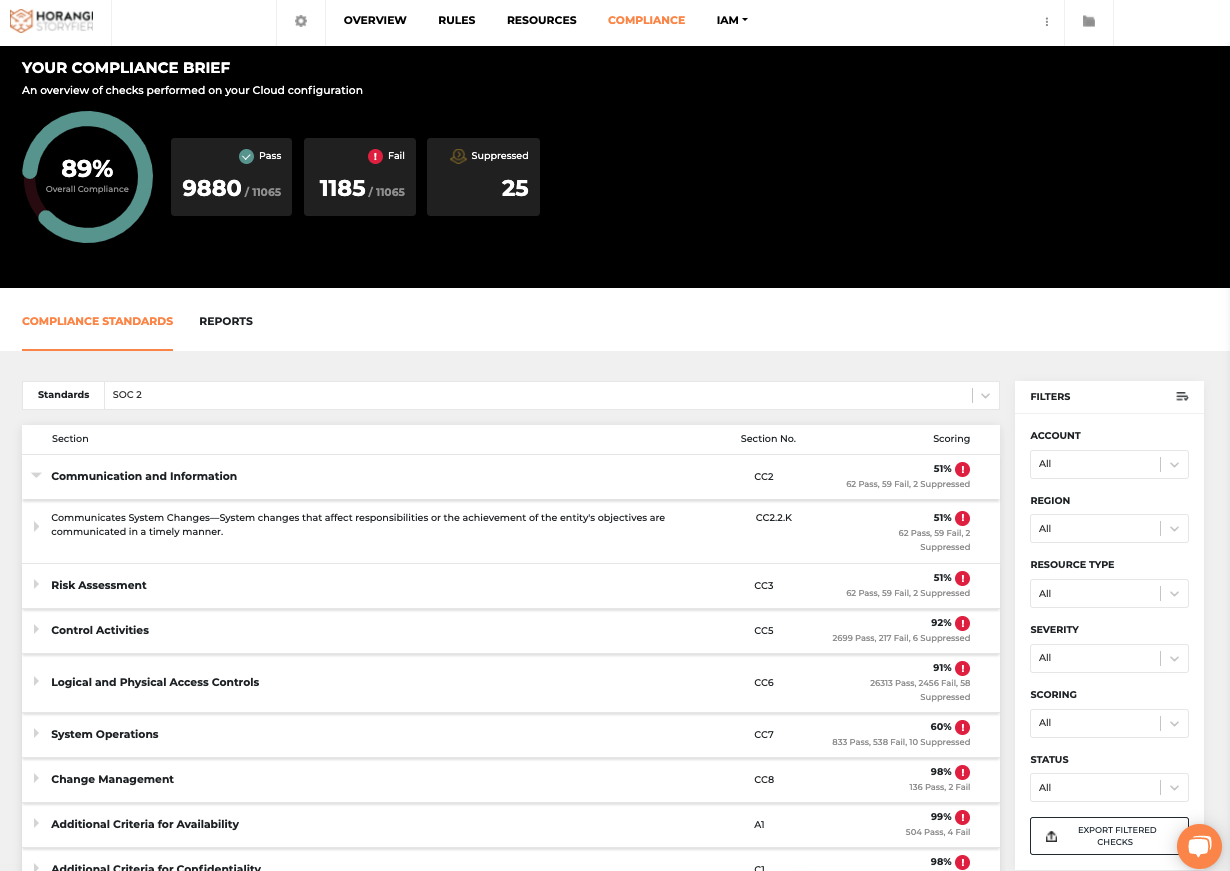 Warden Dashboard with SOC 2 compliance view