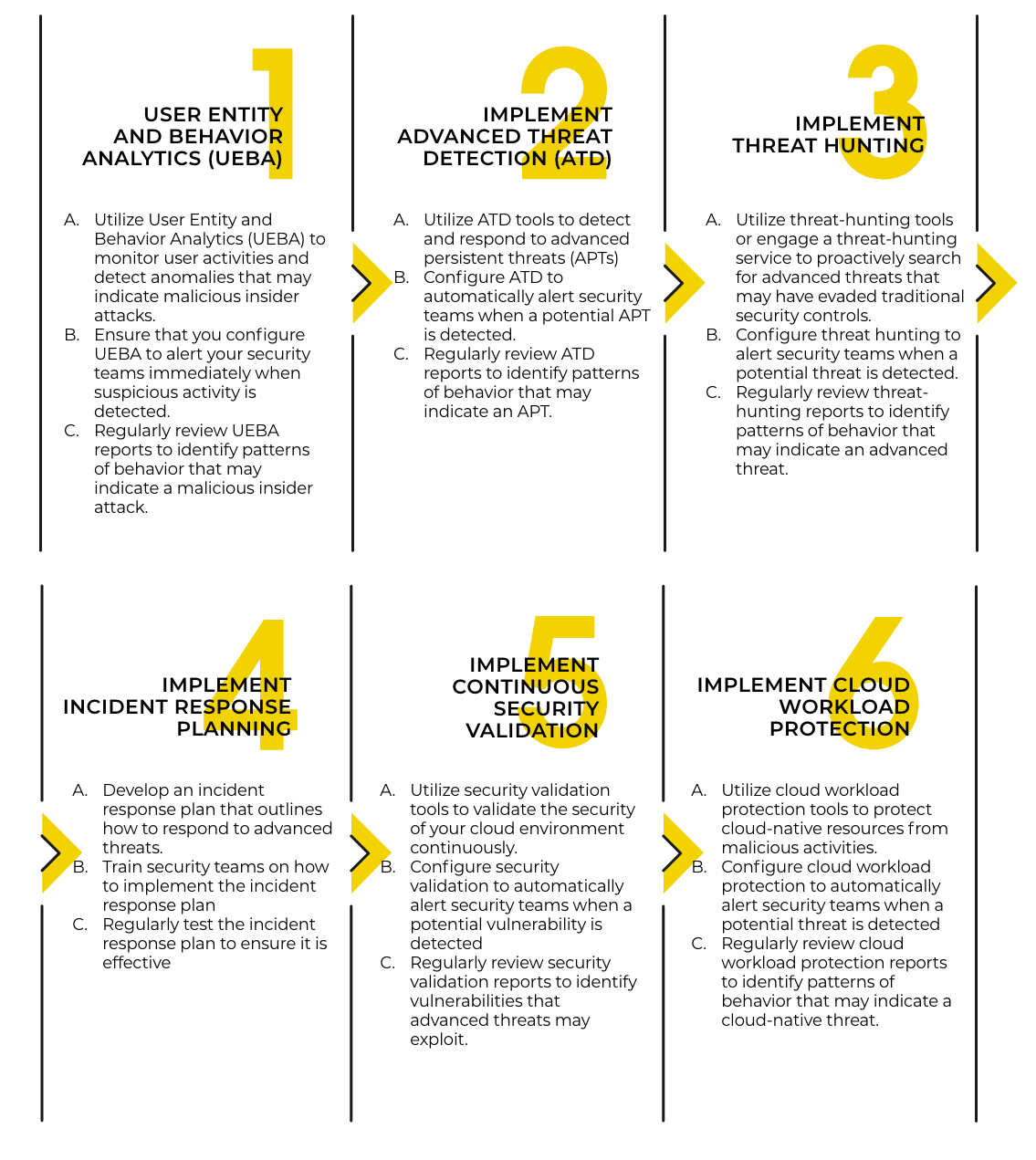 Steo-by-step instructions for implementing advanced CSPM Strategies