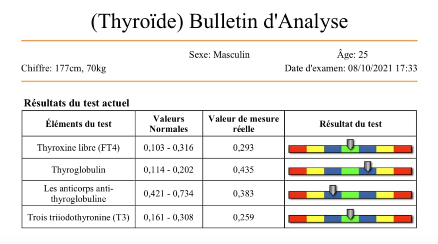 Bulletin analyse - Thyroide