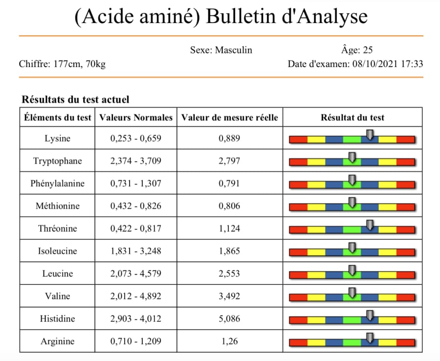 Bulletin analyse - Acide aminé