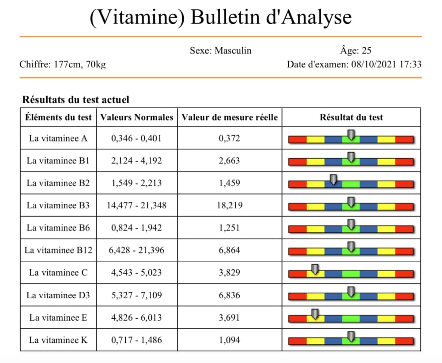 Bulletin analyse - Vitamine