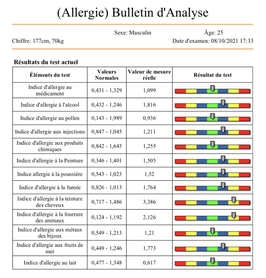 Bulletin analyse - Allergie