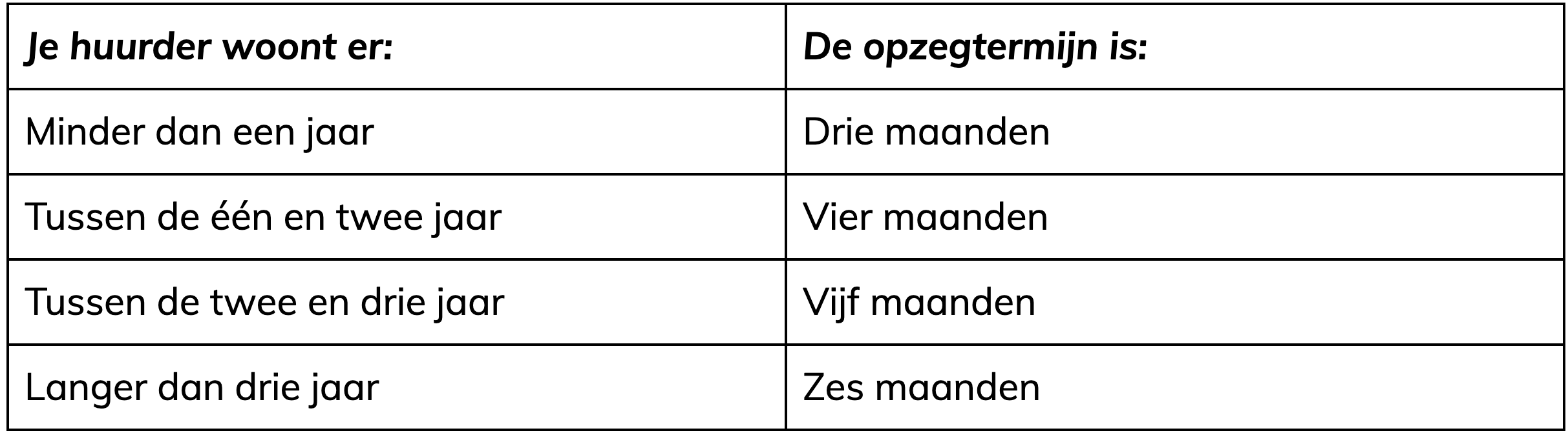 tabel opzegtermijn ten opzichte van woontijd