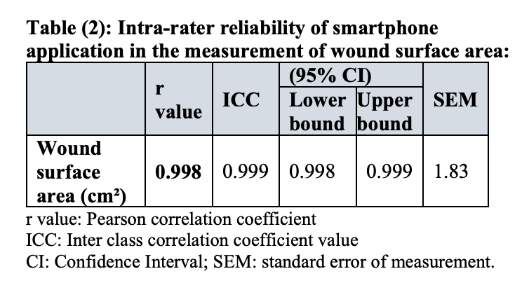 Replace your wound ruler with digital wound measurement