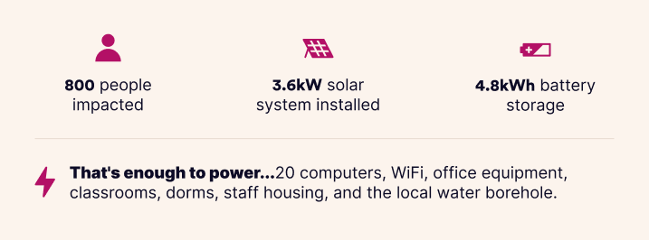 watt to kwh calculator