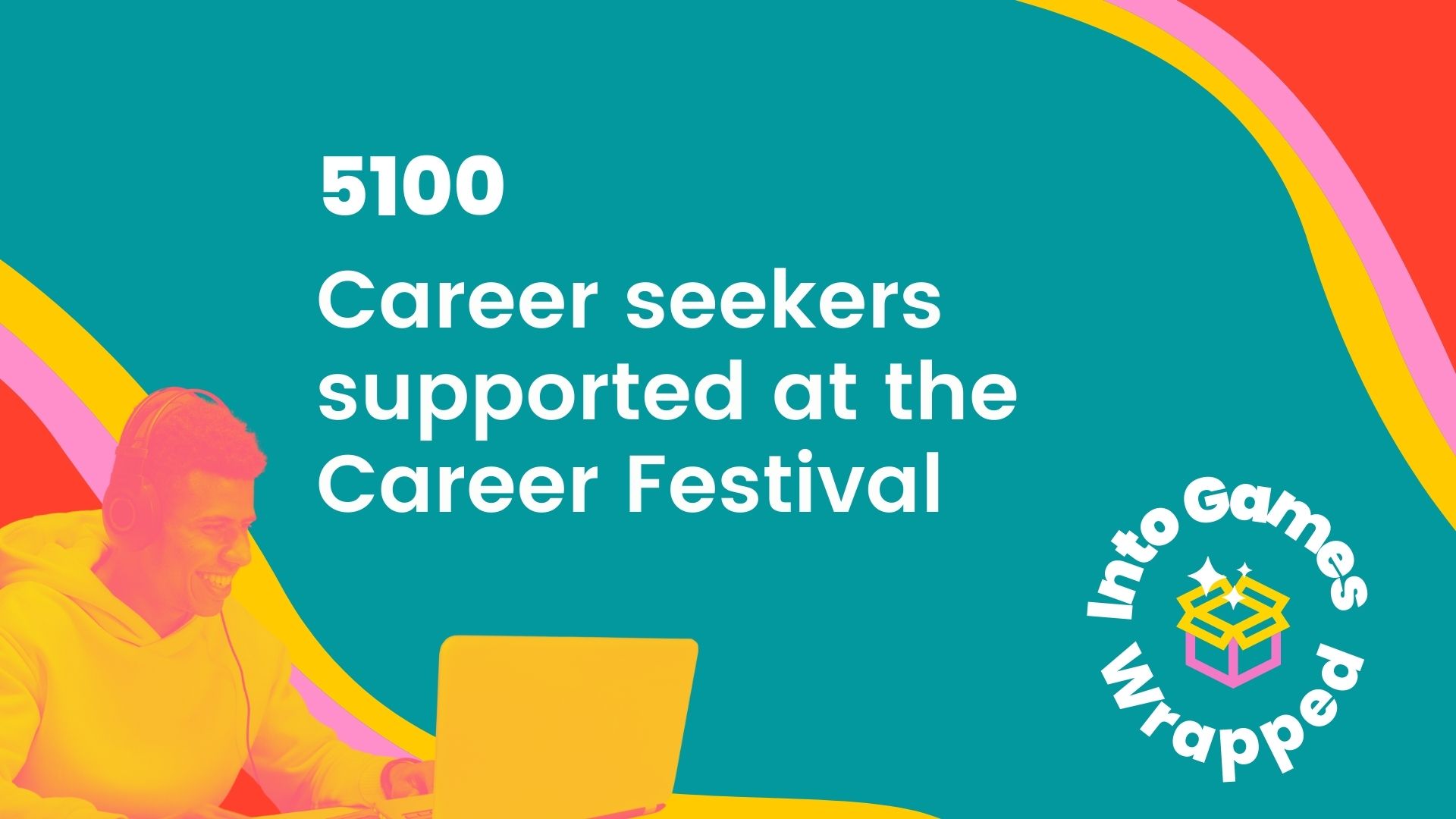 how many career seekers studio gobo supported 