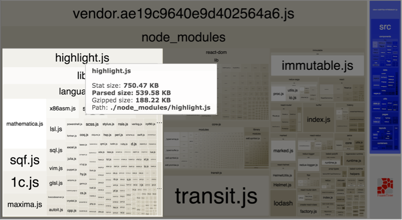 Bundle Analysis before, with highlight.js taking up almost 25% of the total size