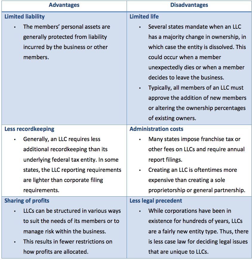 Business: types of companies and sole proprietorship