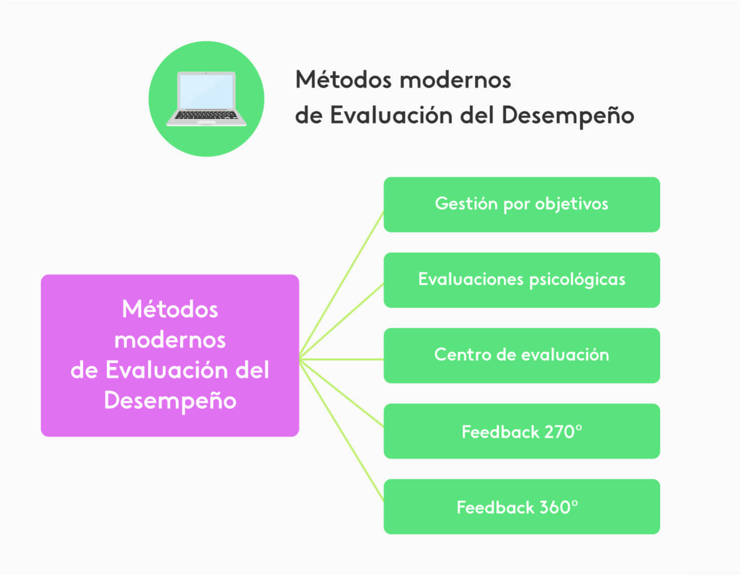 Evaluacion Del DesempeÑo Laboral Mind Map 9553