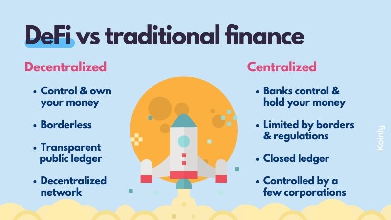 DeFi vs traditional Finance