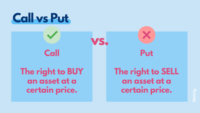 Call vs. Put