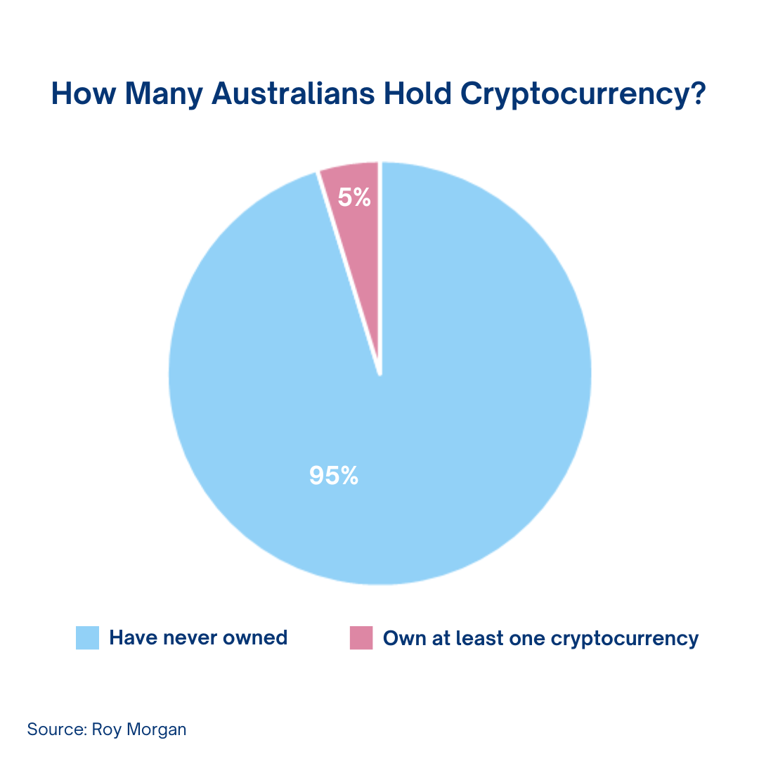 cryptocurrency accountant australia