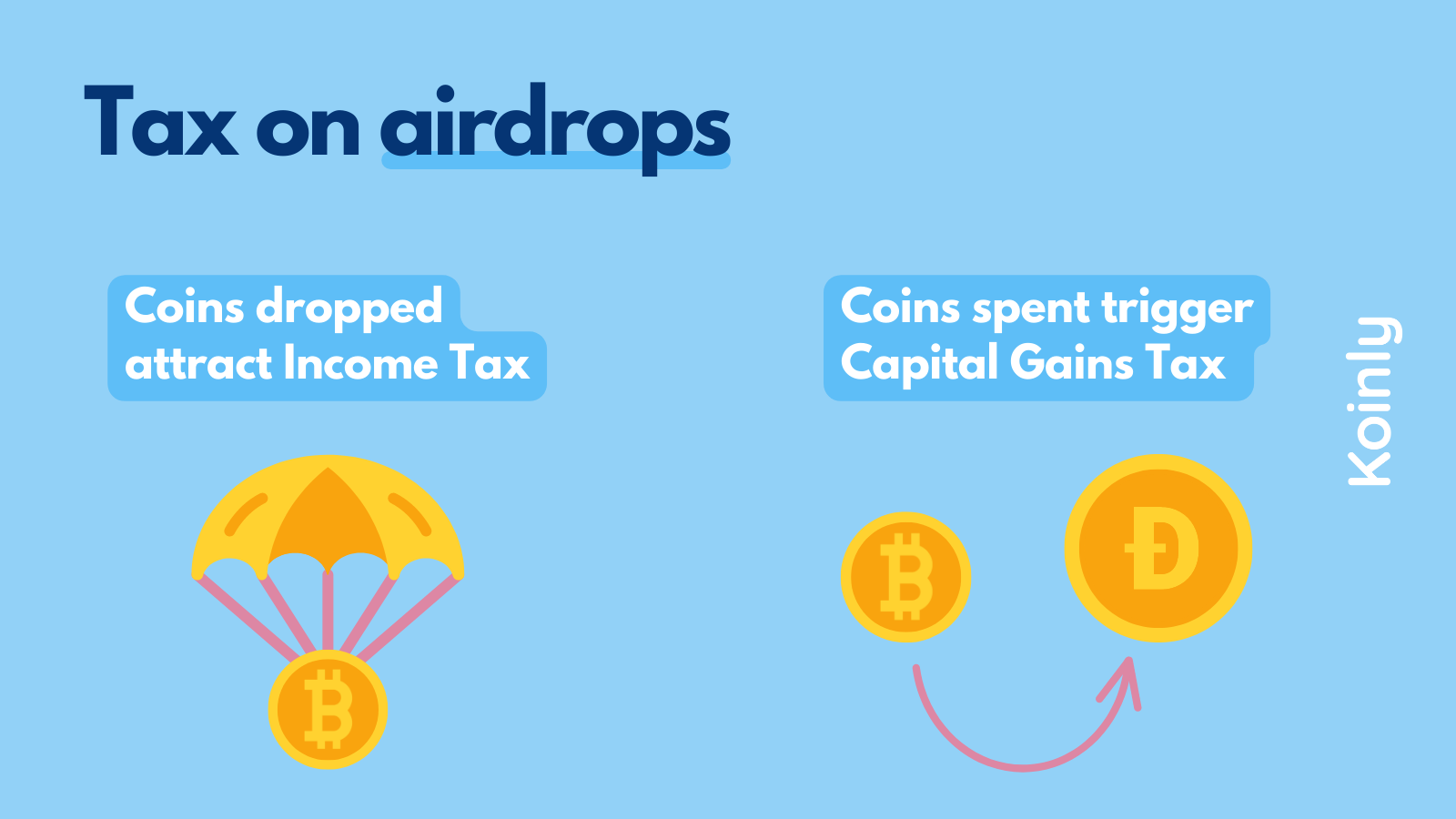 tax on airdrops