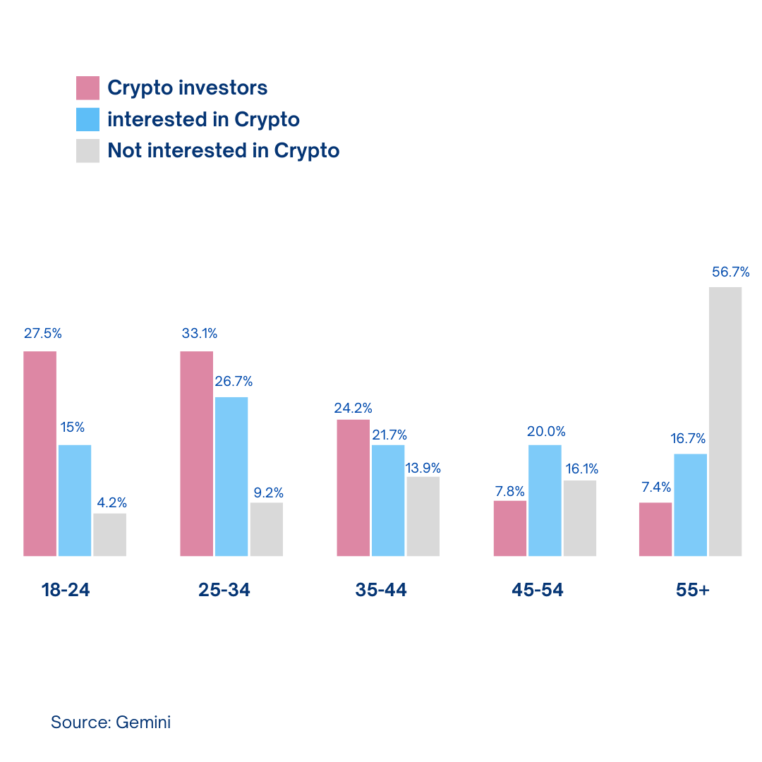 Crypto investor stats HMRC