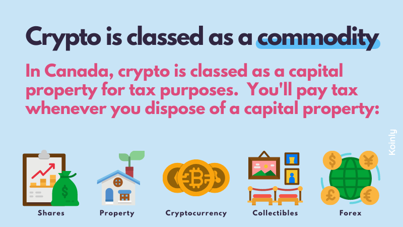 Crypto is capital property in Canada