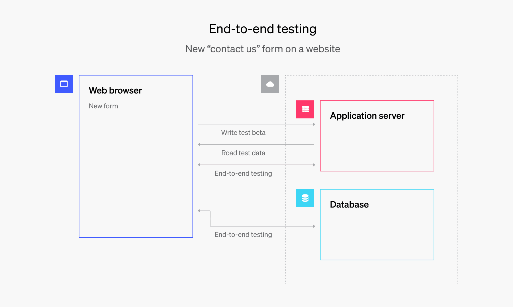 end-to-end-testing-LaunchDarkly